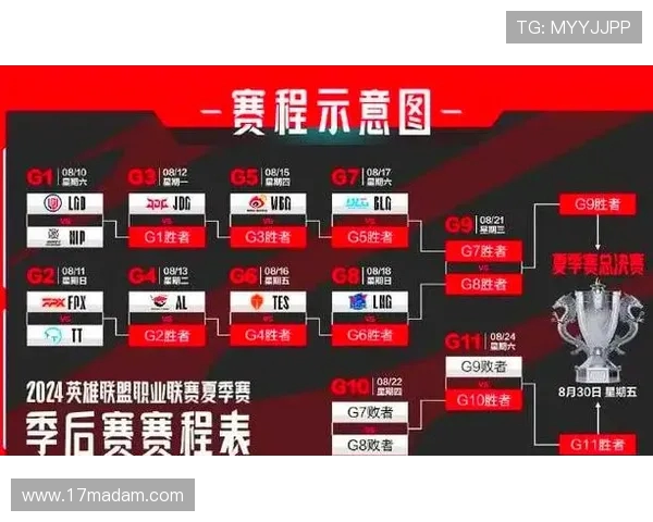 UP战队迎战RA冲击季后赛名额 全力争胜角逐LPL荣耀