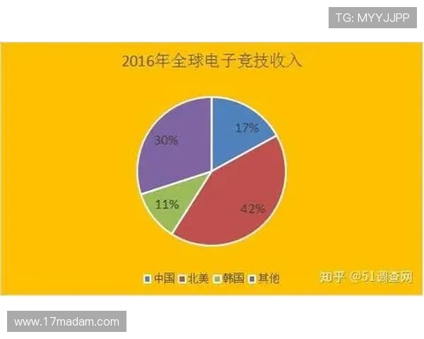 电竞产业崛起带动新兴职业发展与市场变化分析
