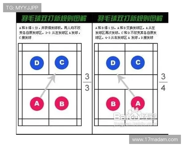 解析网球：从技战术到赛事规则详解