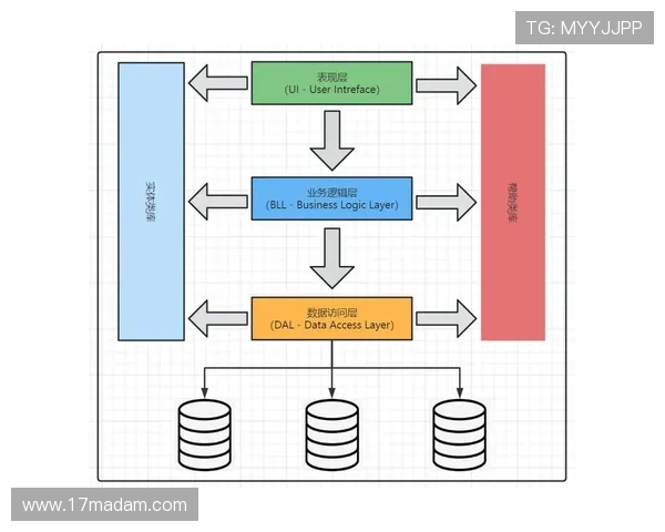 基于ElkADC架构的高效数据处理与分析系统设计与应用研究 基于ElkADC架构的高效数据处理与分析系统设计与应用研究