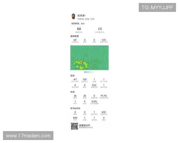 加克波在新赛季的表现分析与未来发展潜力探讨
